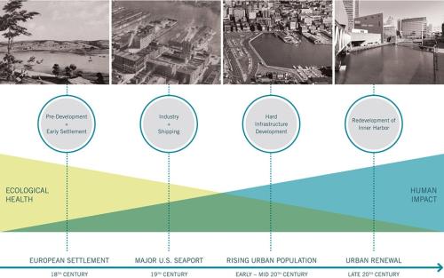 001-2018-asla-research-award-of-honor-urban-aquatic-health-integrating-new-technologies-and-resiliency-into-floating-wetlands-by-ayers-saint-gross-960x600