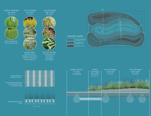 008-2018-asla-research-award-of-honor-urban-aquatic-health-integrating-new-technologies-and-resiliency-into-floating-wetlands-by-ayers-saint-gross
