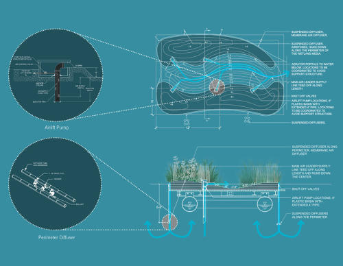 009-2018-asla-research-award-of-honor-urban-aquatic-health-integrating-new-technologies-and-resiliency-into-floating-wetlands-by-ayers-saint-gross