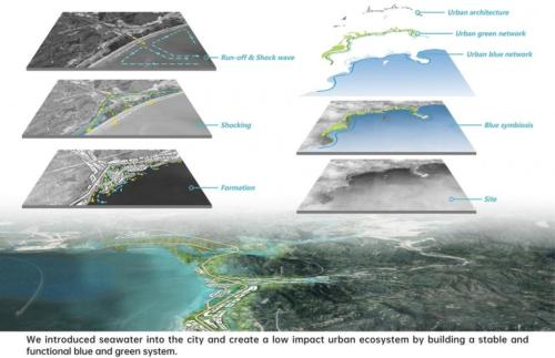 010-urban-design-for-the-coastal-area-of-shenzhen-special-cooperation-zone-china-by-l-j-design-limited-960x621